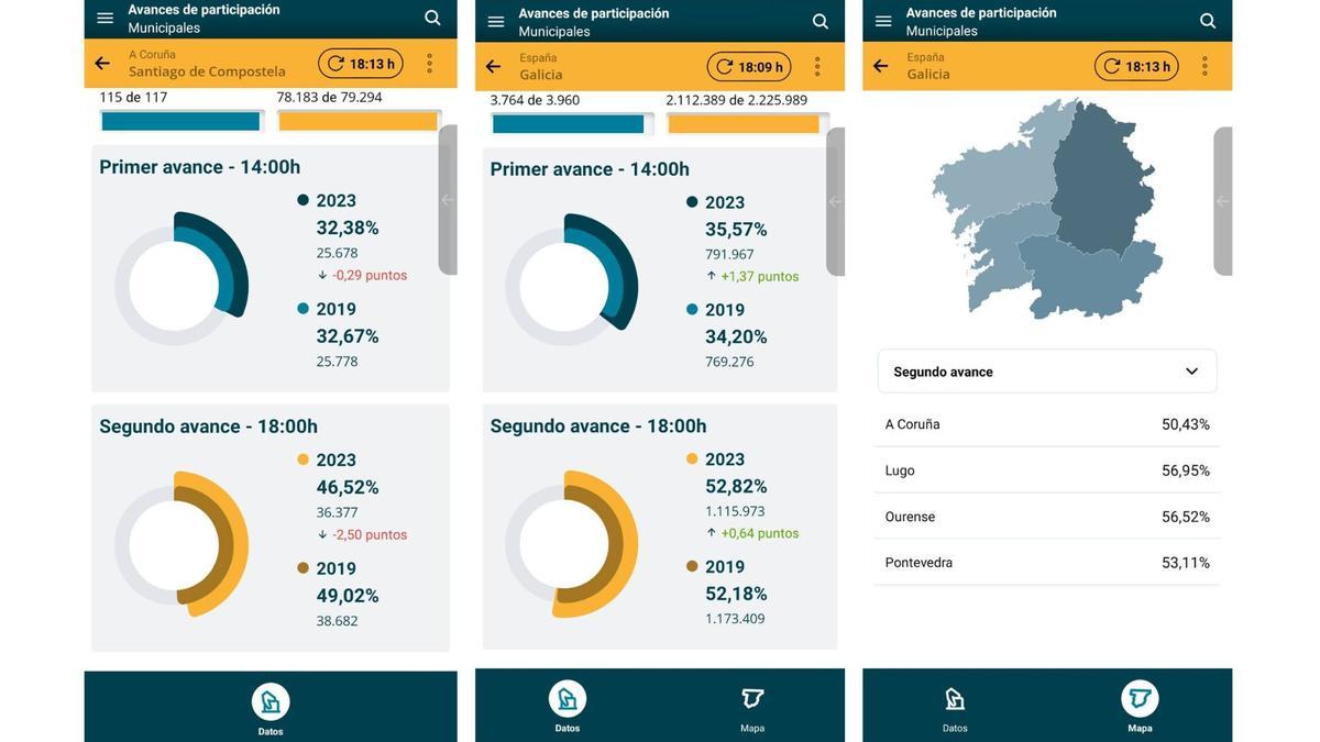 Datos del segundo avance de participación en Santiago, Galicia y por provincias