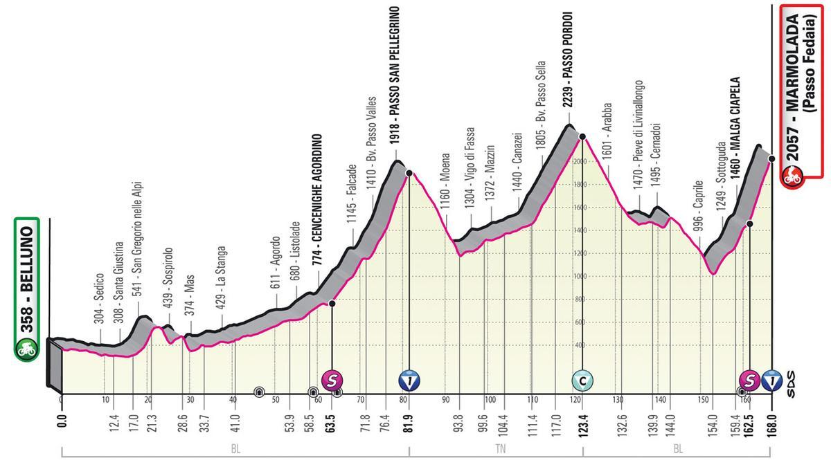 Perfil de la etapa de hoy del Giro de Italia 2022: Marmolada - Passo Fedaia