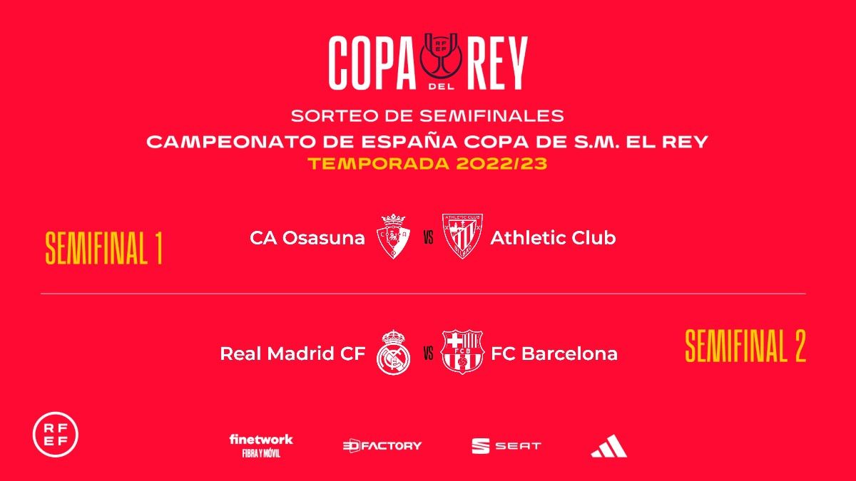 Cuadro copa del rey futbol 2023