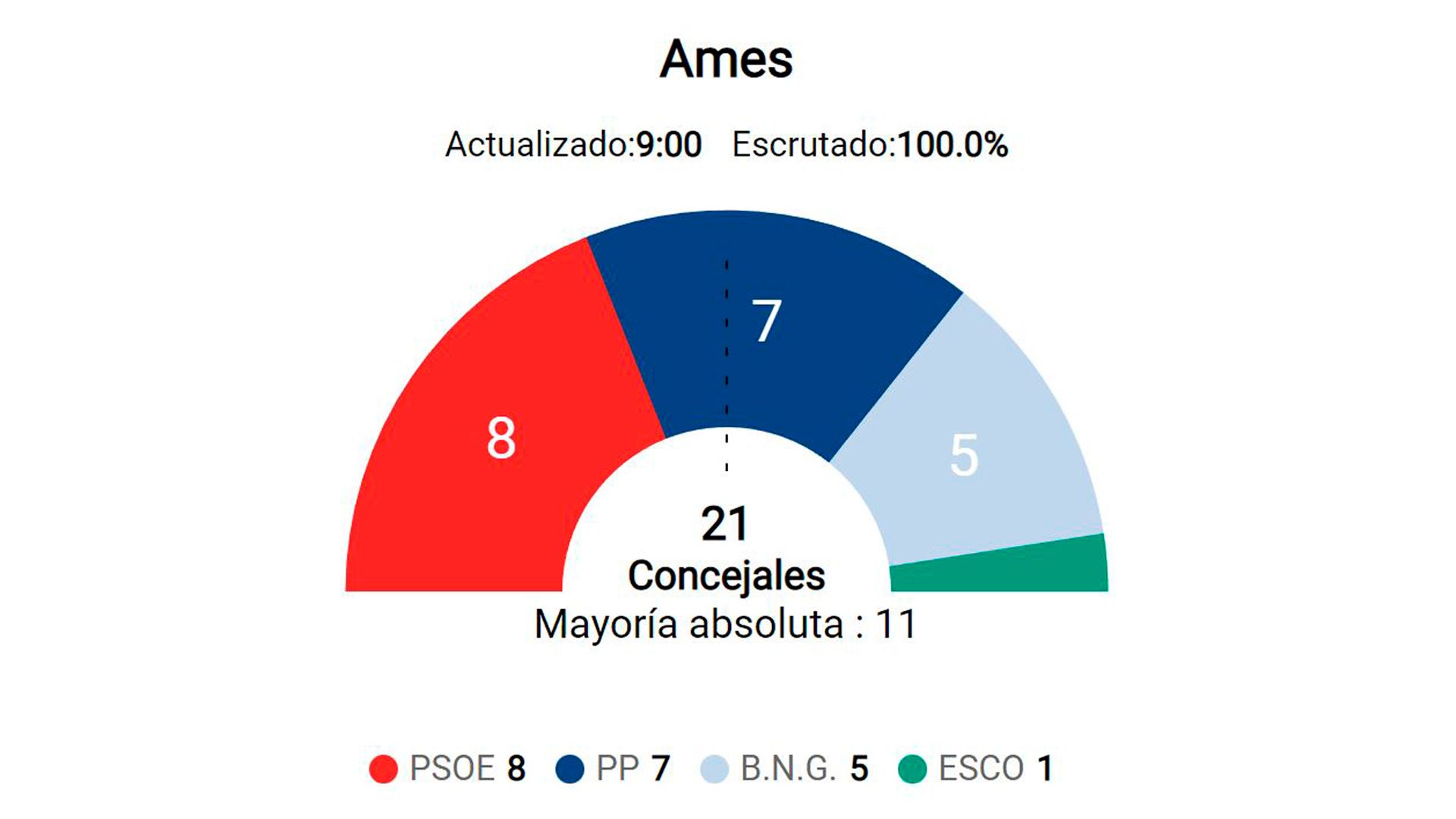 2. Ames.jpg