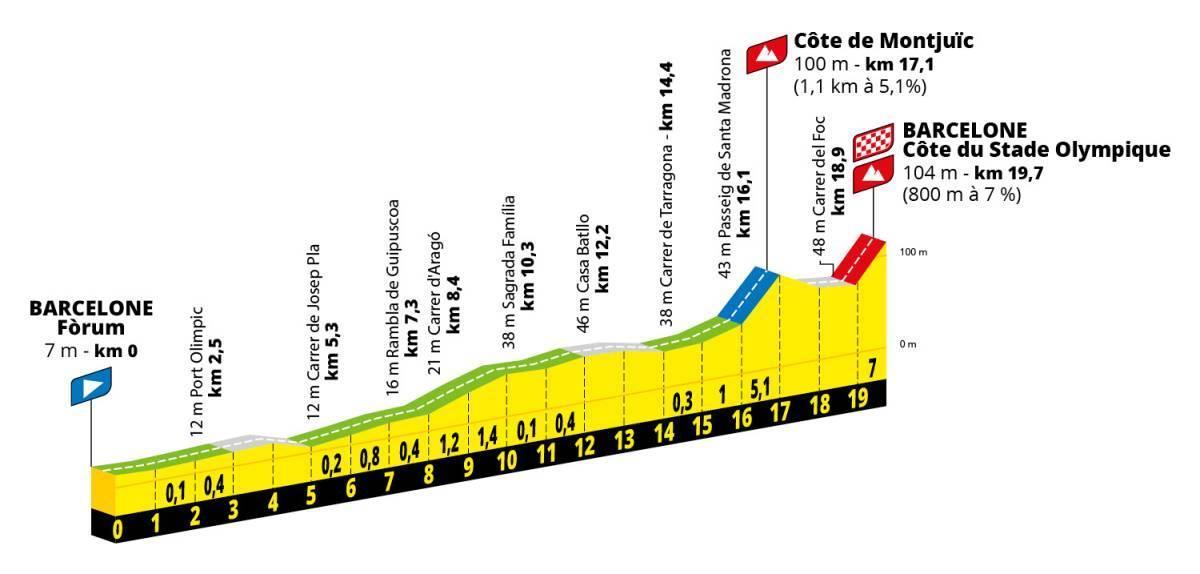 El trazado de la contrarreloj por equipos del Tour 2026.
