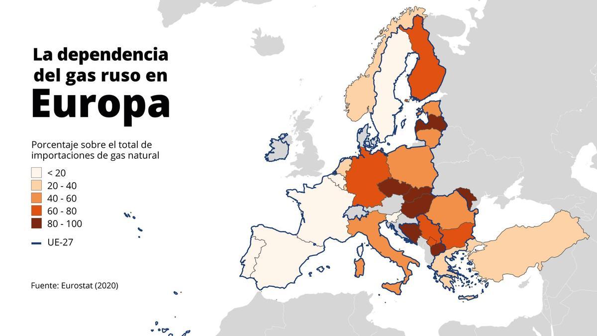 La dependencia del gas ruso en Europa.