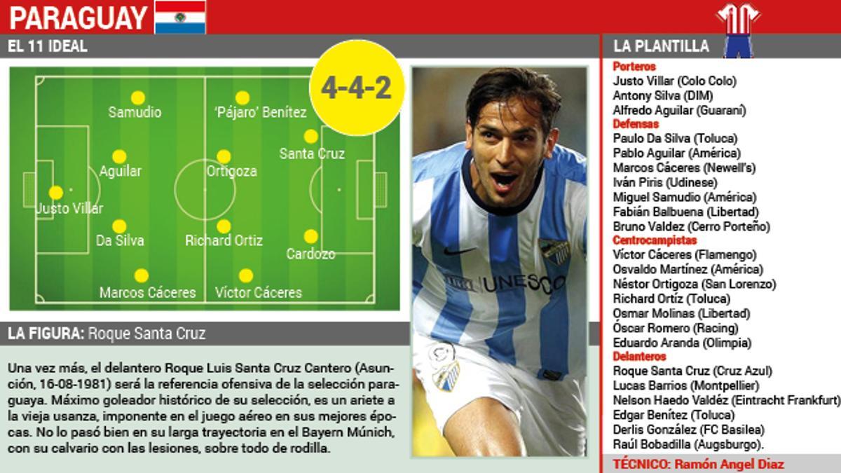 Datos de la selección de Paraguay que participa en la Copa América 2015