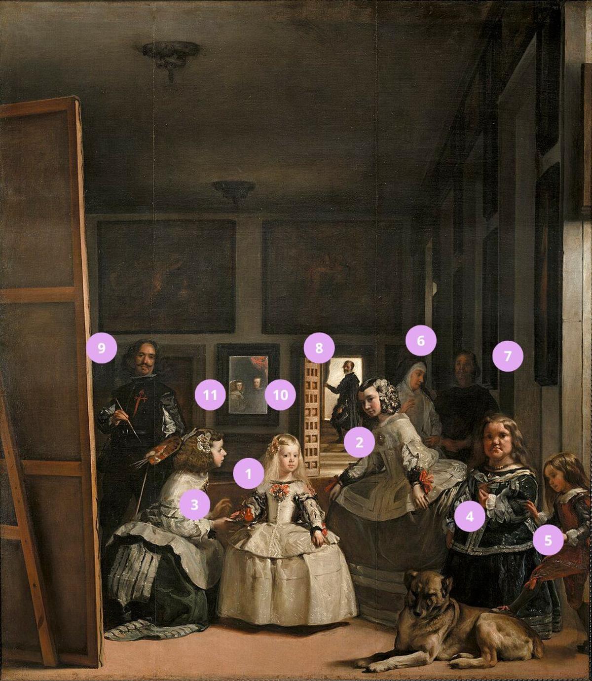 Estos son, uno a uno, los personajes que se encuentran en el cuadro de las Menina de Velázquez