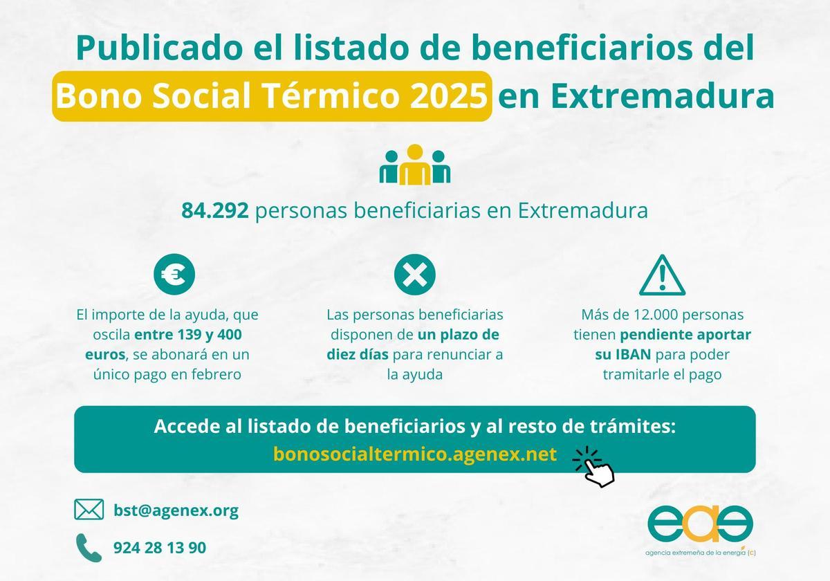 Pago del bono social térmico en Extremadura.