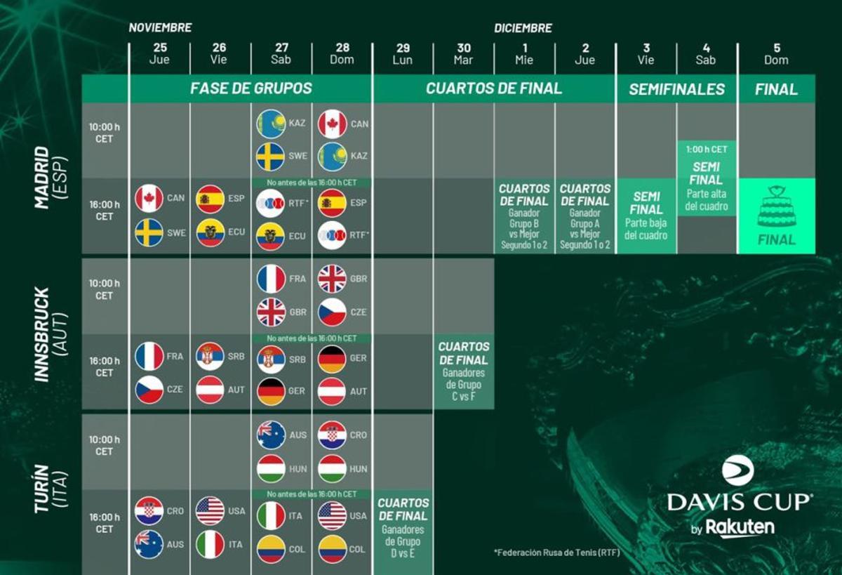 Cuadro de la Copa Davis 2021