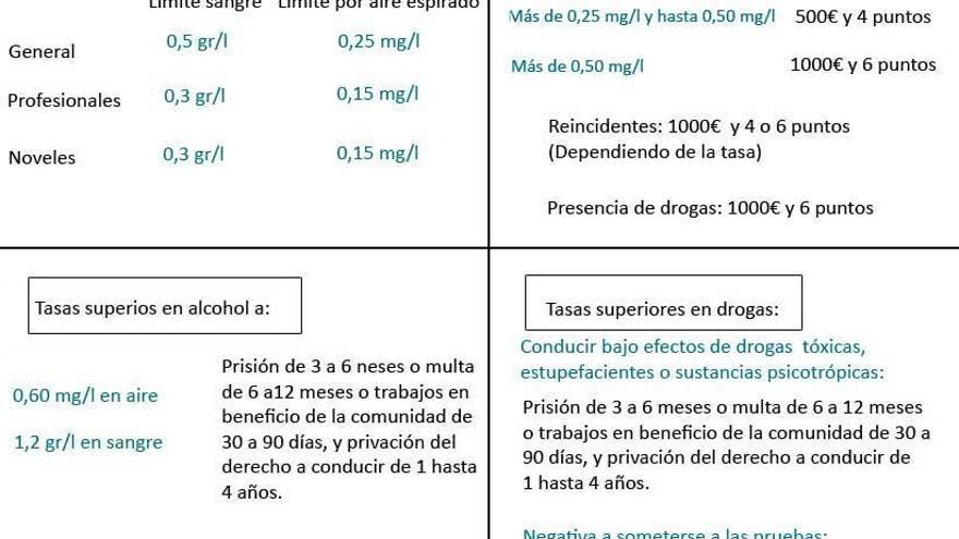 La Policía Local de Badajoz intensifica los controles de alcohol y drogas