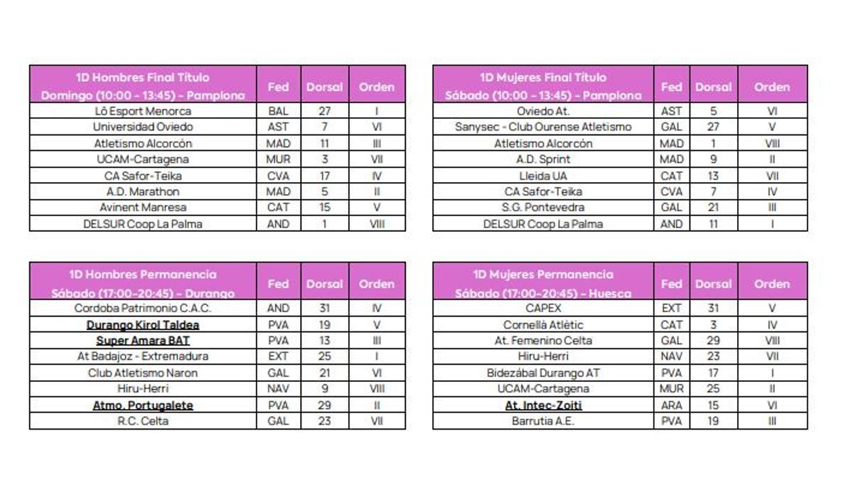 Campeonato de España Clubes Primera División.