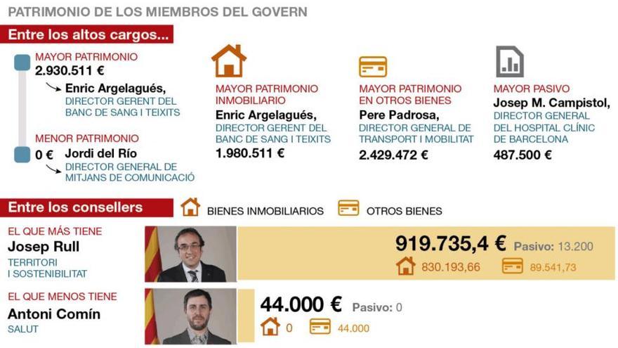 Patrimonios en juego por el referéndum unilateral