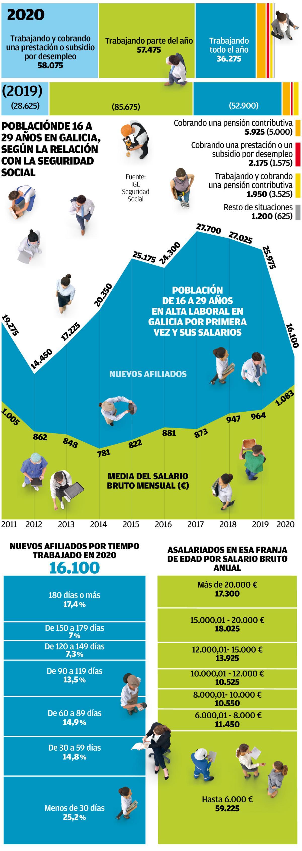 Impacto Pandemia Empleo jovenes
