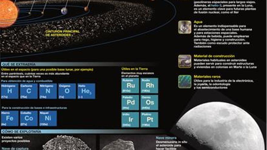 La fiebre del oro espacial