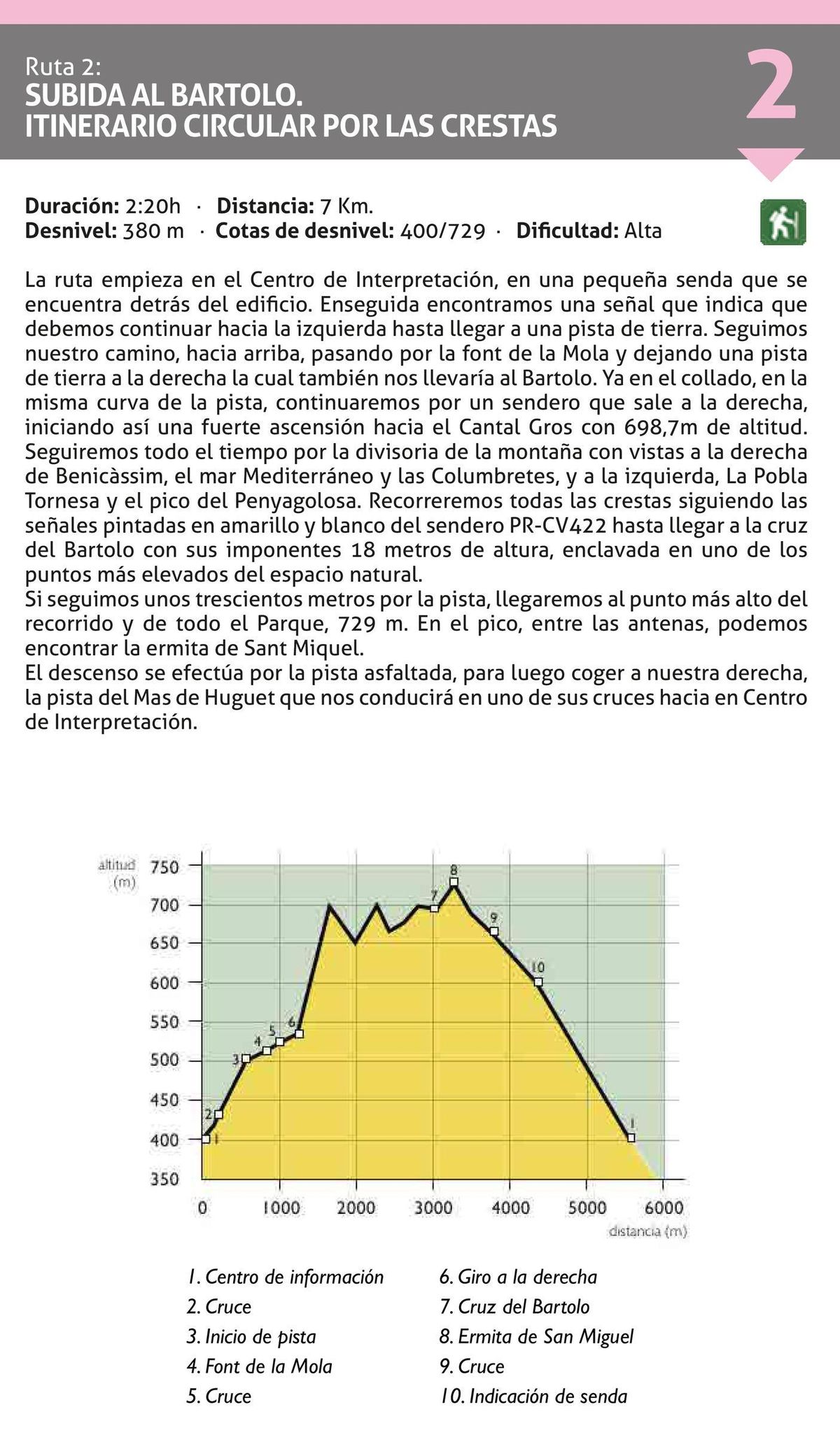 Ruta 2. Bartolo por las crestas.