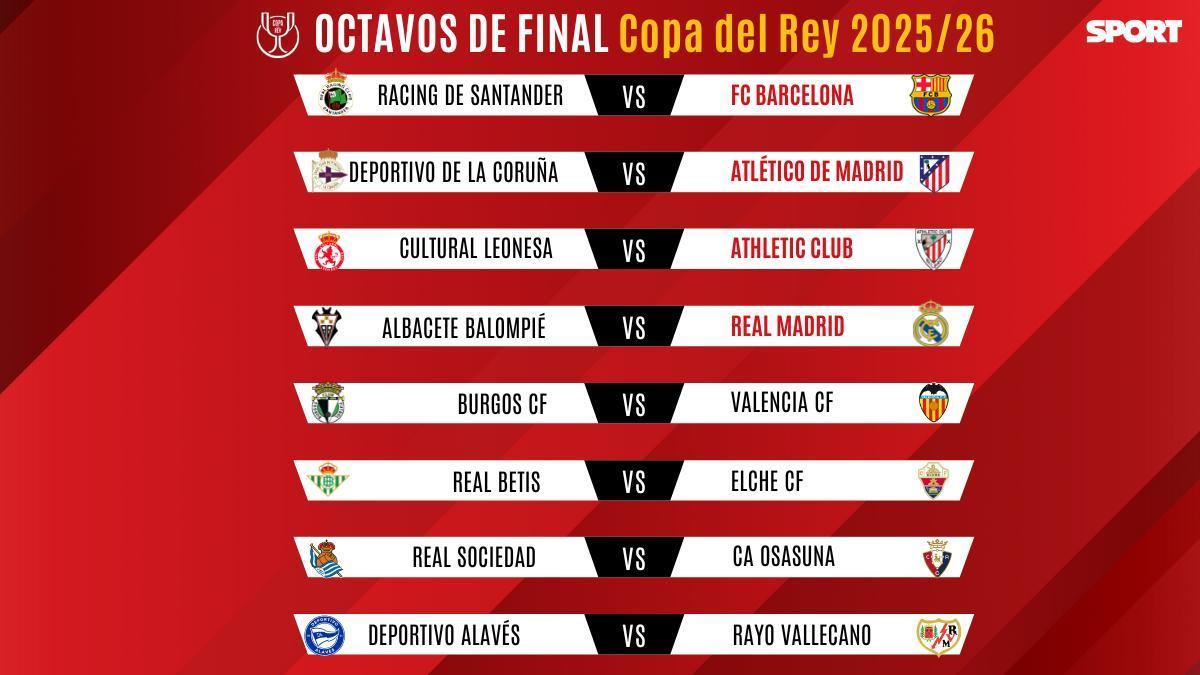 Se conocen los emparejamientos de los octavos de final de la Copa del Rey