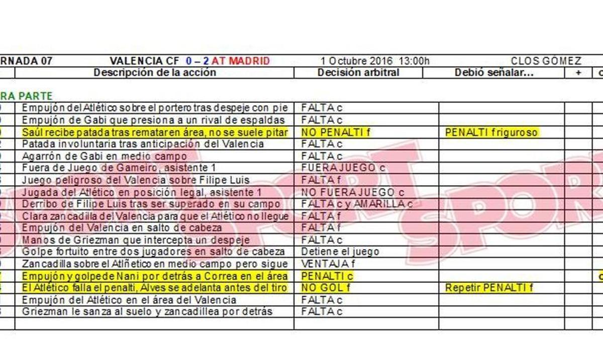 Captura del Valencia - Atlético de Madrid de la temporada 2016-17.