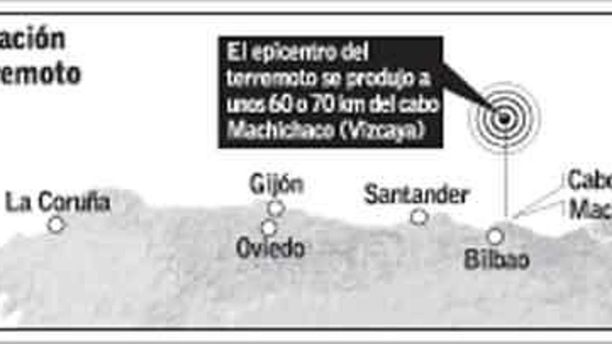 Detectado un terremoto de 2,8 grados en el Cantábrico, a 70 kilómetros de la costa vasca