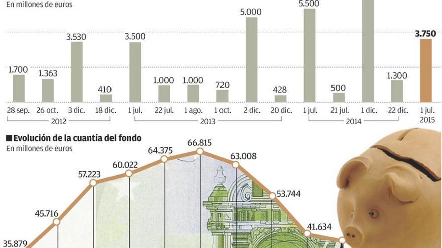 La Seguridad Social, en reserva