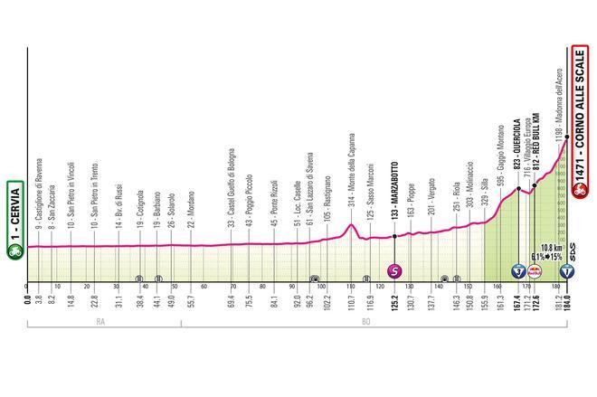 Giro de Italia 2026, en directo: etapa 9 de Cervia a Corno alle Scale, hoy en vivo