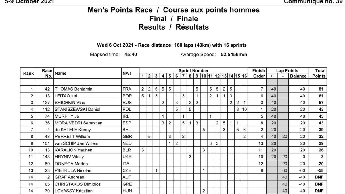 Clasificación final oficial de la prueba.