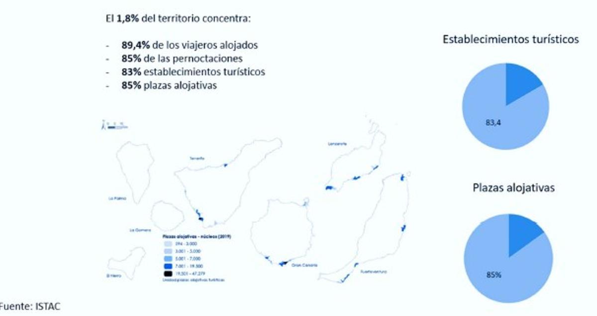 Mapa de la superficie ocupada en las áreas turísticas