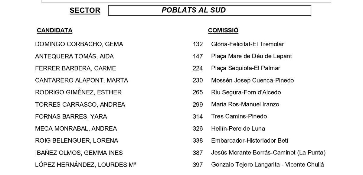 Poblats al Sud