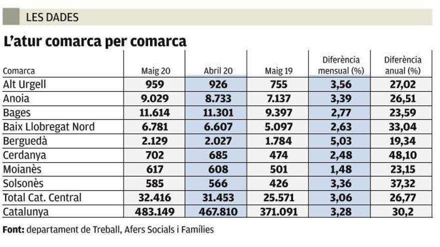 L&#039;atur comarca per comarca |