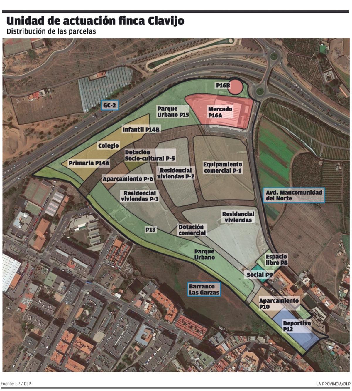 Plan de reparcelación de Finca Clavijo