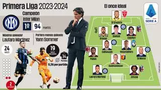 Serie A 2023-24: El Inter de Milán busca rival digno en el Calcio