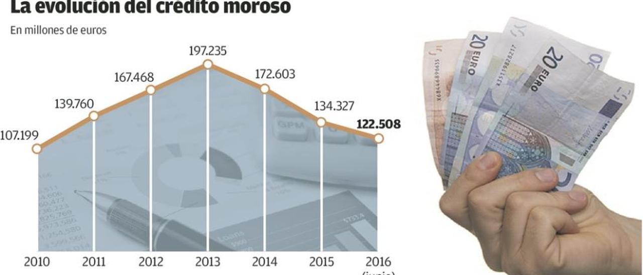 Oleada de subastas por impagos: el Fisco pone en venta 147 inmuebles en Asturias