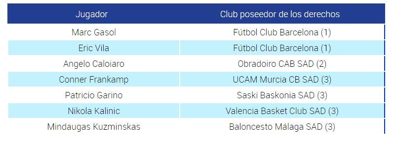 Llista de jugadors que volen tornar a l&#039;ACB