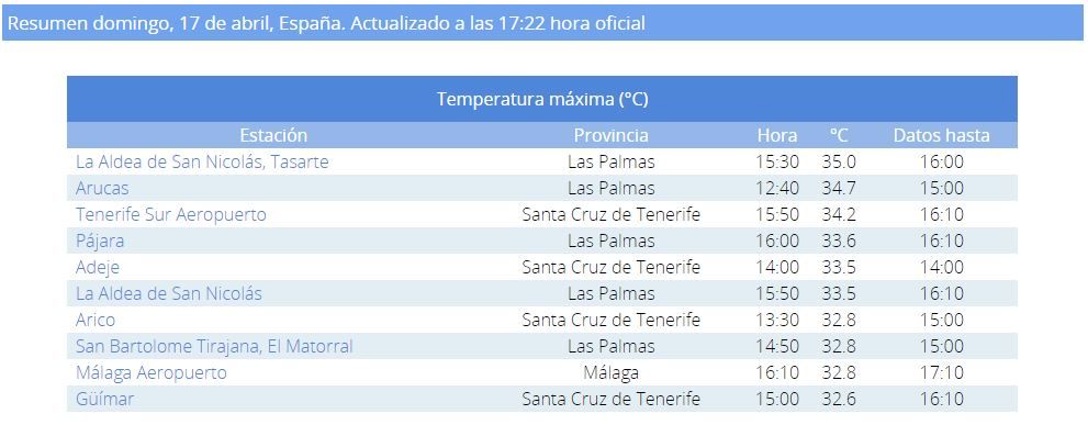 Registro de temperaturas máximas en España el domingo 17 de abril de 2022.