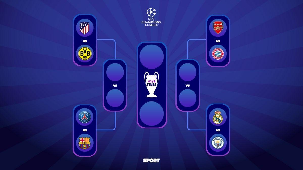 Así ha quedado el camino a la final de la Champions League