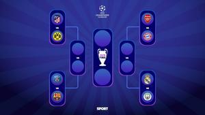 Así ha quedado el camino a la final de la Champions League