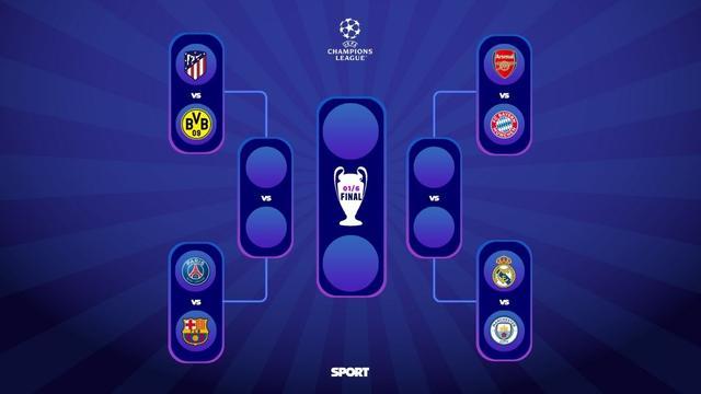 Sorteo Champions League: así ha quedado el cuadro de cuartos