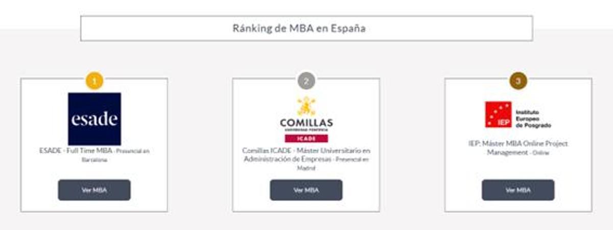 Ranking Master MBA 2026 2027