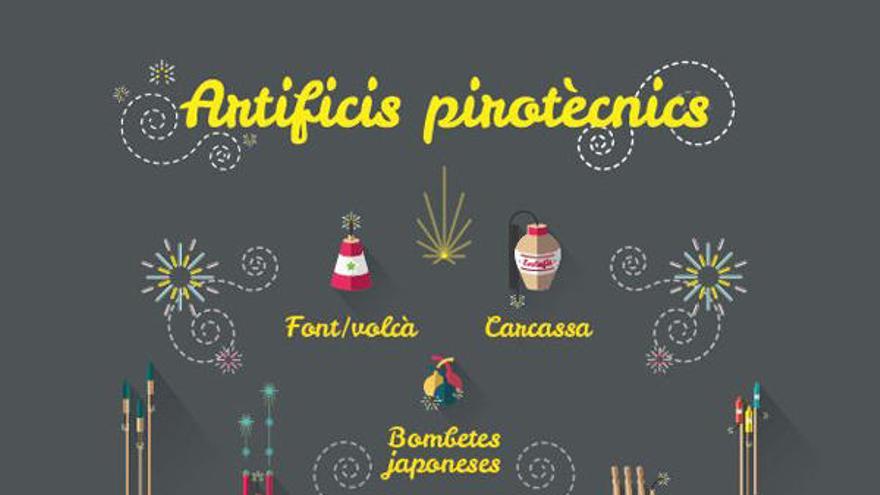 La Diputación de Valencia impulsa el uso del valenciano en la pirotecnia