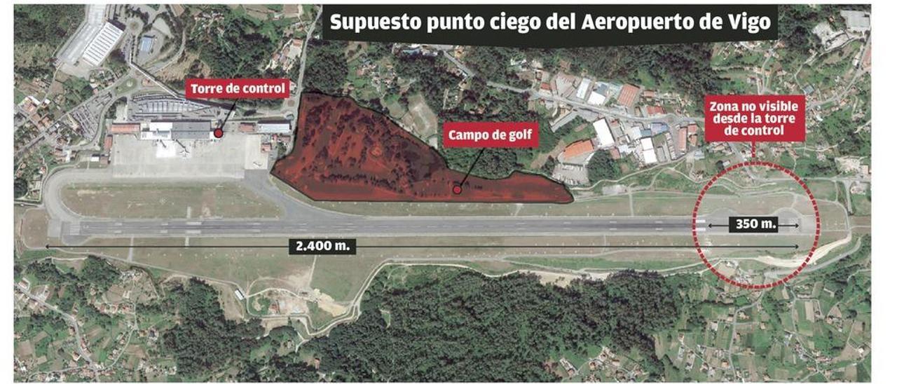 Aena investiga la orden de parar un avión en pleno despegue en Vigo.