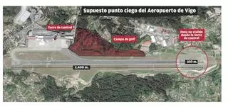 Aena investiga la orden de parar un avión en pleno despegue en Vigo
