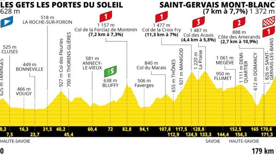 Etapa 15 del Tour de Francia 2023: horario, recorrido y perfil de la etapa