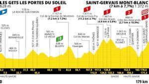 La etapa 15 del Tour de Francia.
