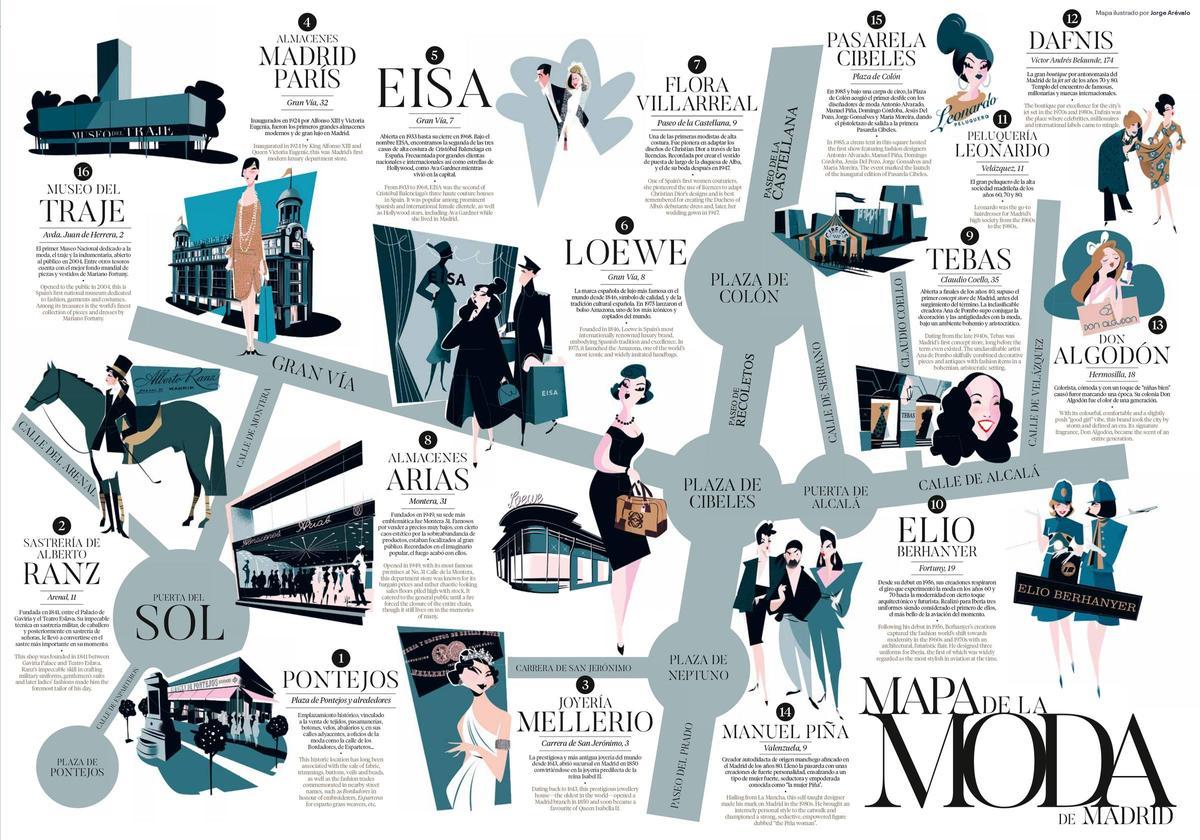Don Algodón, Loewe y Tebas, en el Madrid de la moda.
