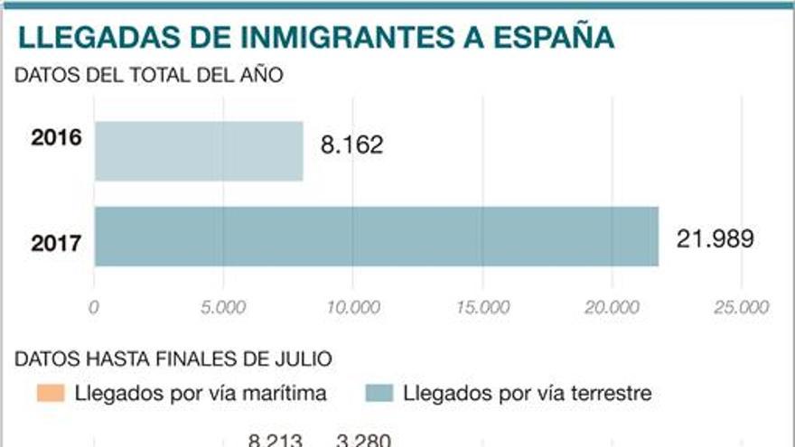 Sánchez presiona a Bruselas para agilizar la ayuda por la inmigración