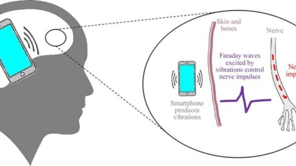 La manipulación sonora podría inocular pensamientos