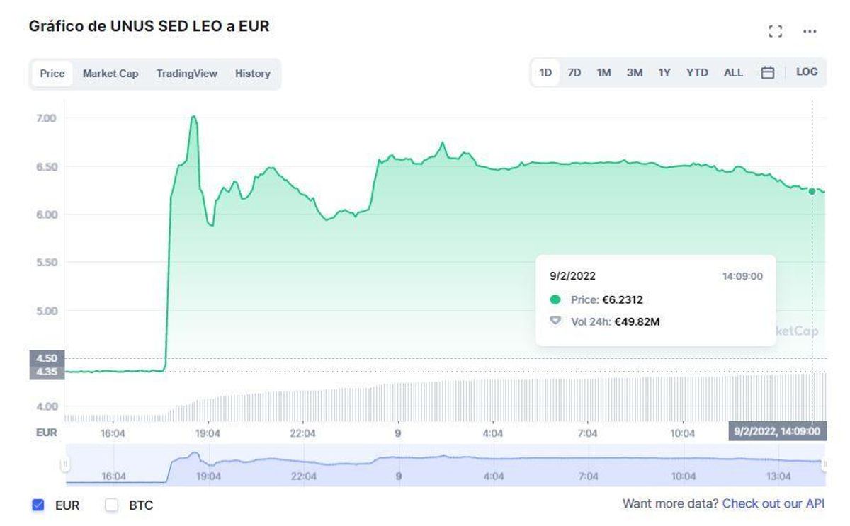 Subidón del token de Bitfinex tras la detención.