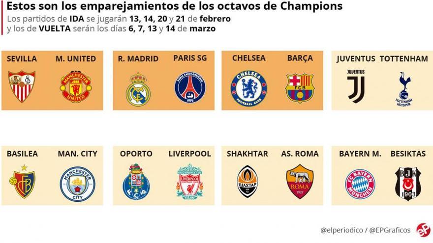 Madrid-PSG, Chelsea-Barça y Sevilla-Manchester, emparejamientos de octavos