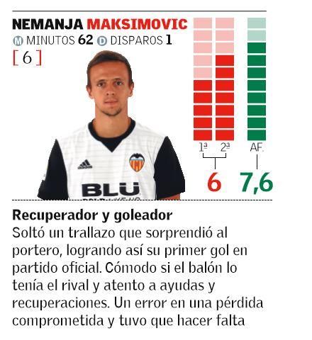 Las notas del Valencia -Las Palmas de Copa del Rey