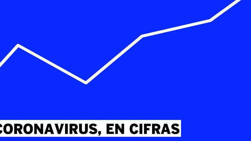 Todos los gráficos para entender el coronavirus en la C. Valenciana
