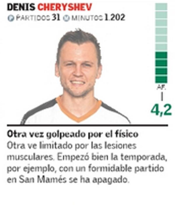 Estas son las notas del Valencia CF 20-21