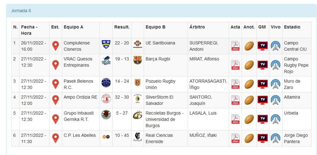 Resultados de la División de Honor Masculina de rugby.