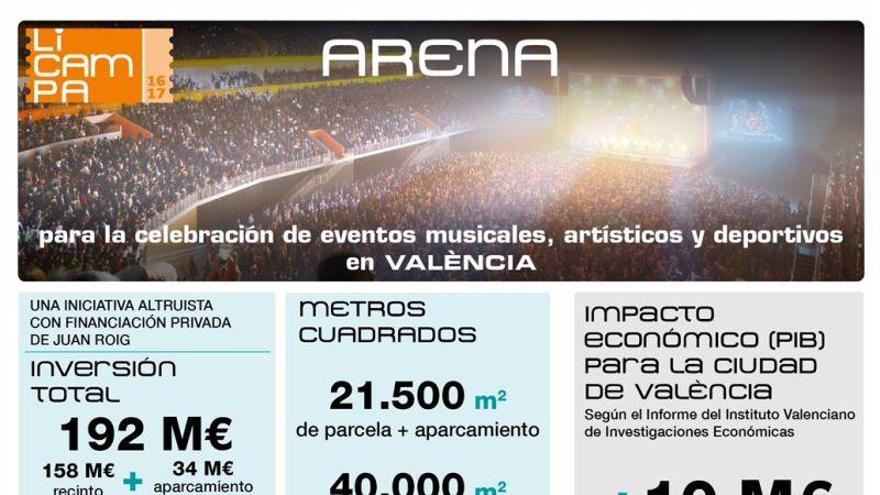 Presentado el proyecto para la construcción del Arena en Valencia