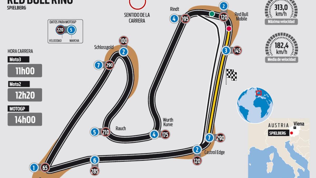 Circuito de Red Bull Ring que acoge el GP de Austria de MotoGP